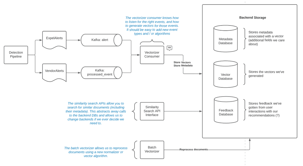 Project Mock Up Design