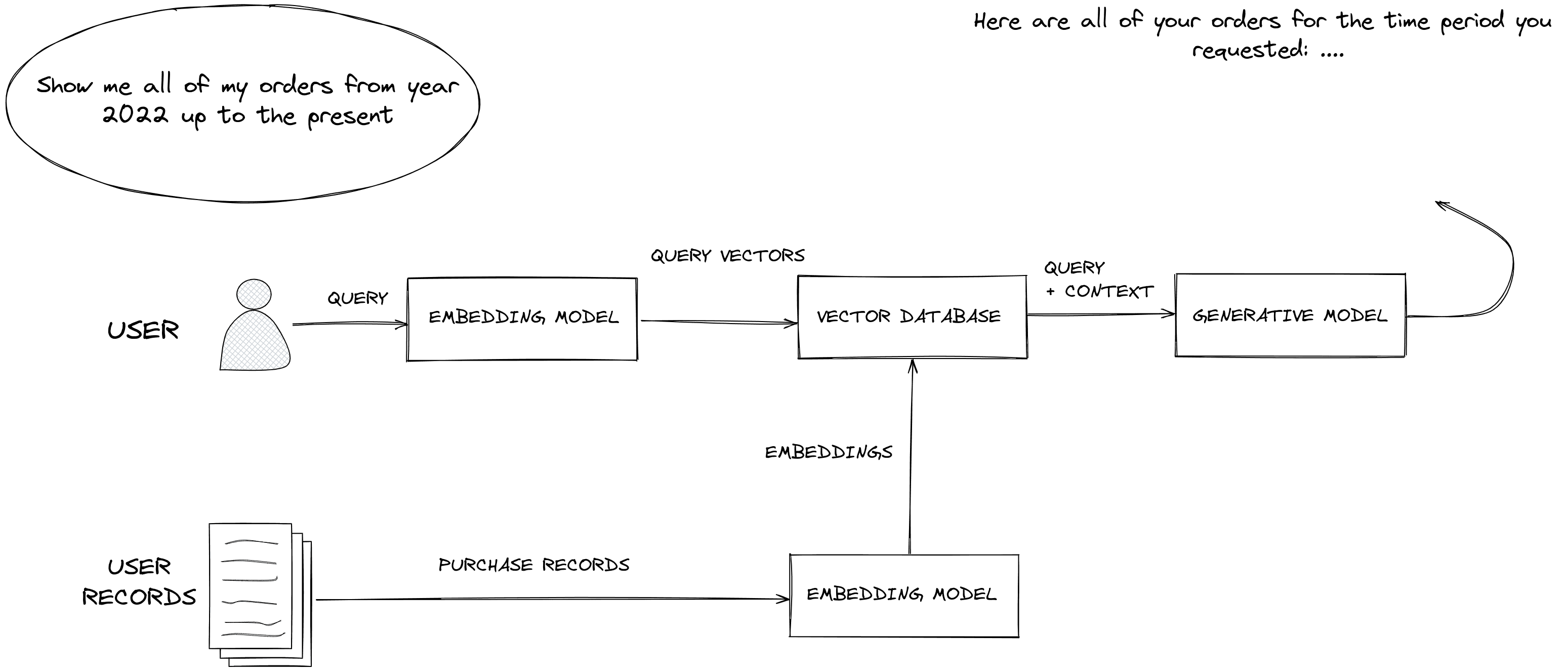 Simple RAG workflow