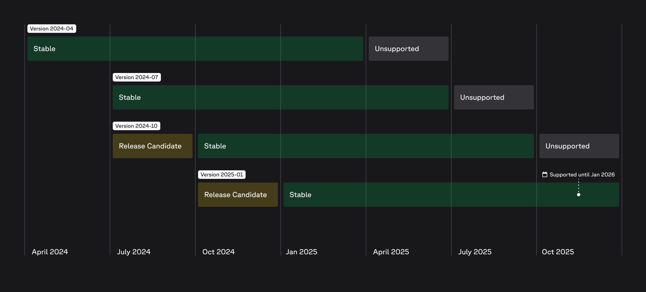 Release Schedule Example