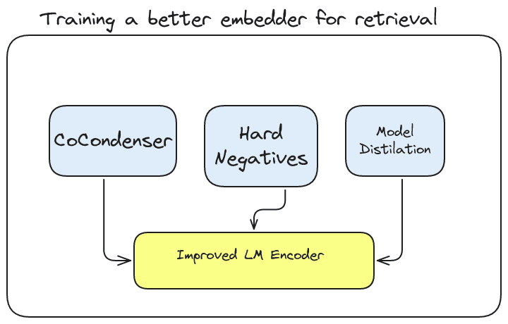LM Encoder key steps