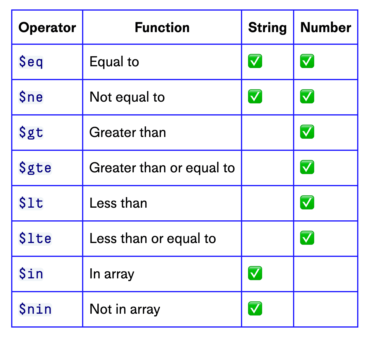 Filter Table