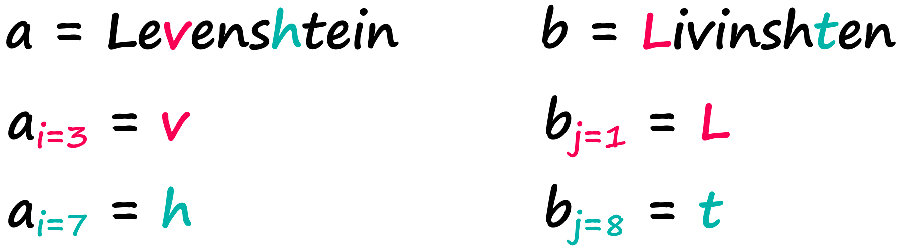 We index the word itself from 1 to the length of the word, the zeroth index does exist as a none character (more on that next).