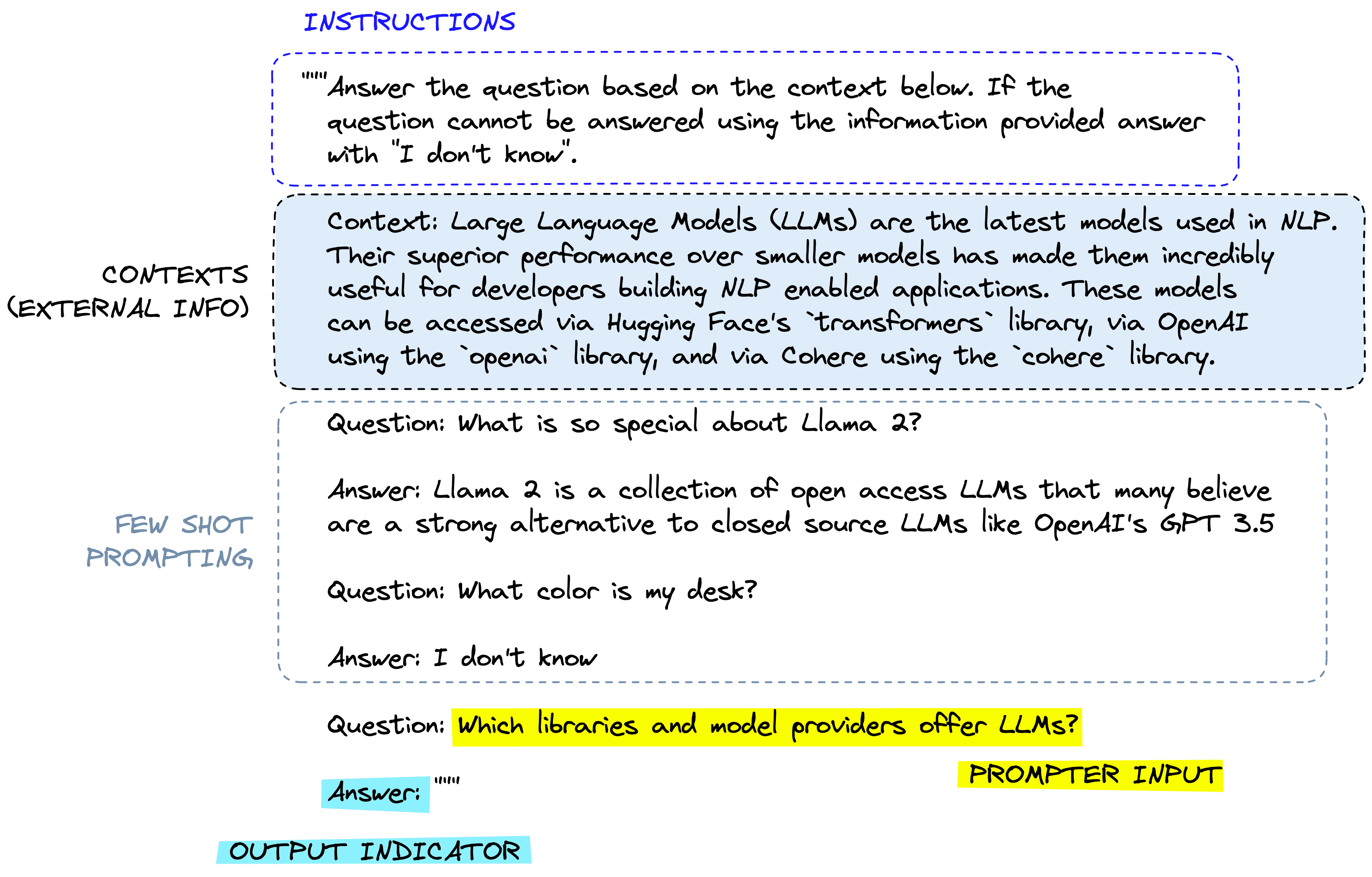 A prompt with several components.