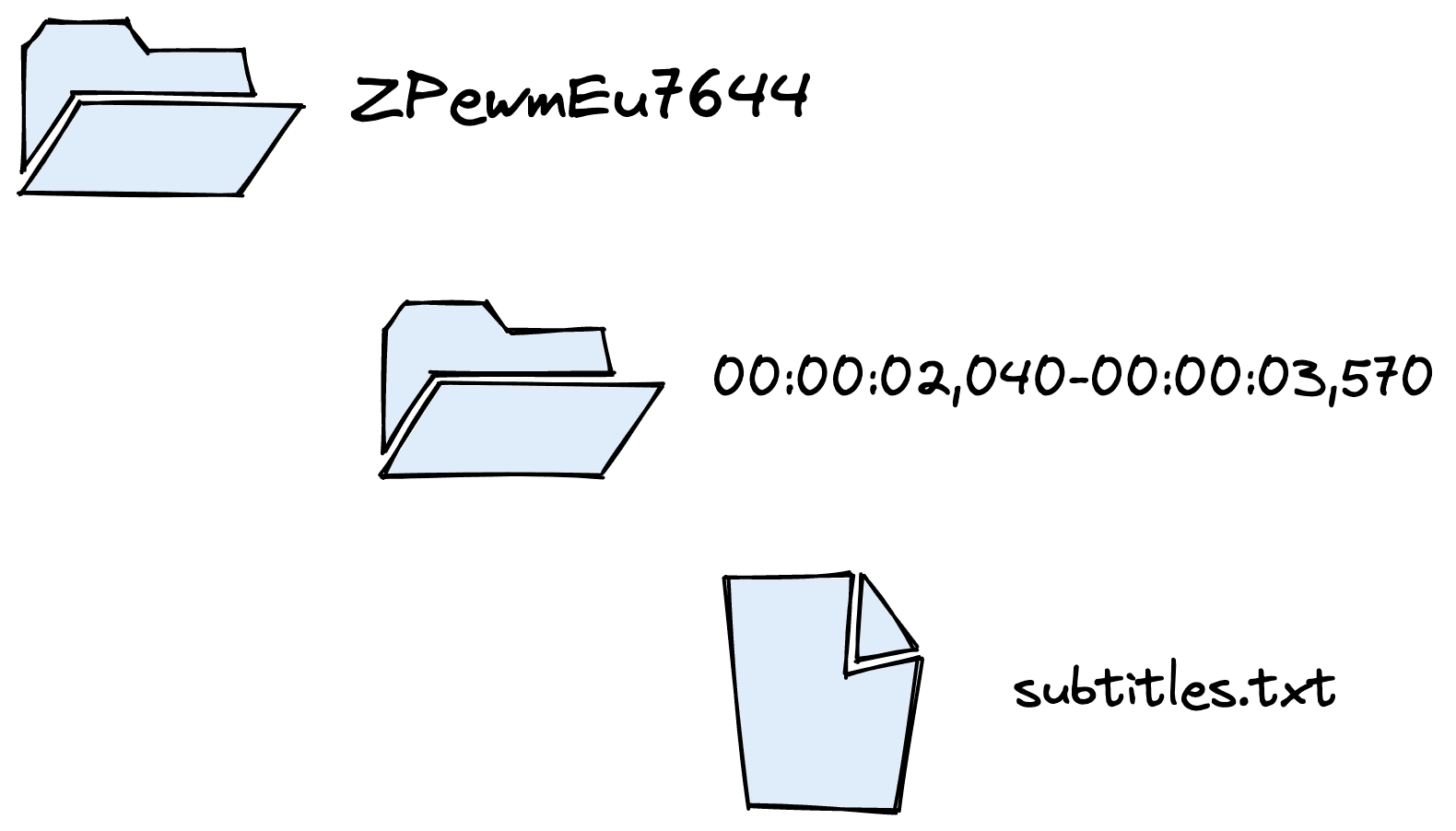 yttts-dataset-structure