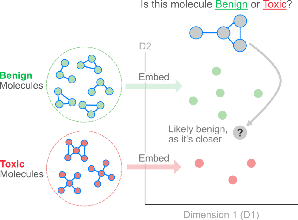 Molecular graphs