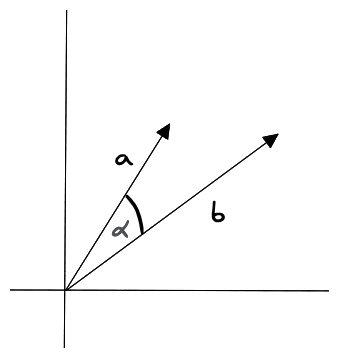 Cosine similarity measurement in two dimensions