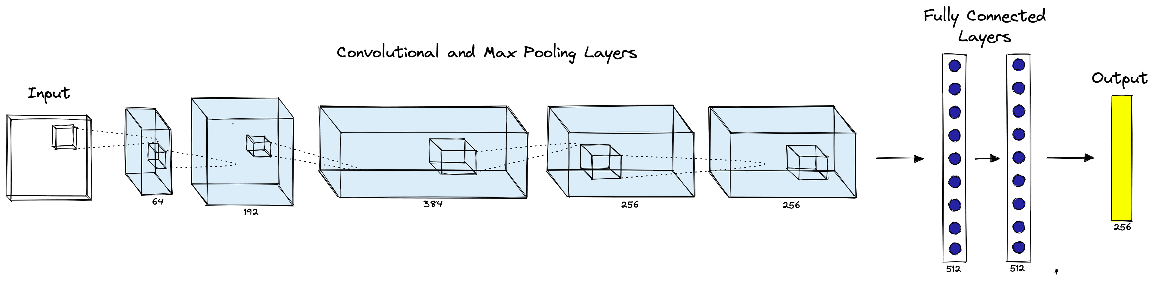 CNN Construction Diagram