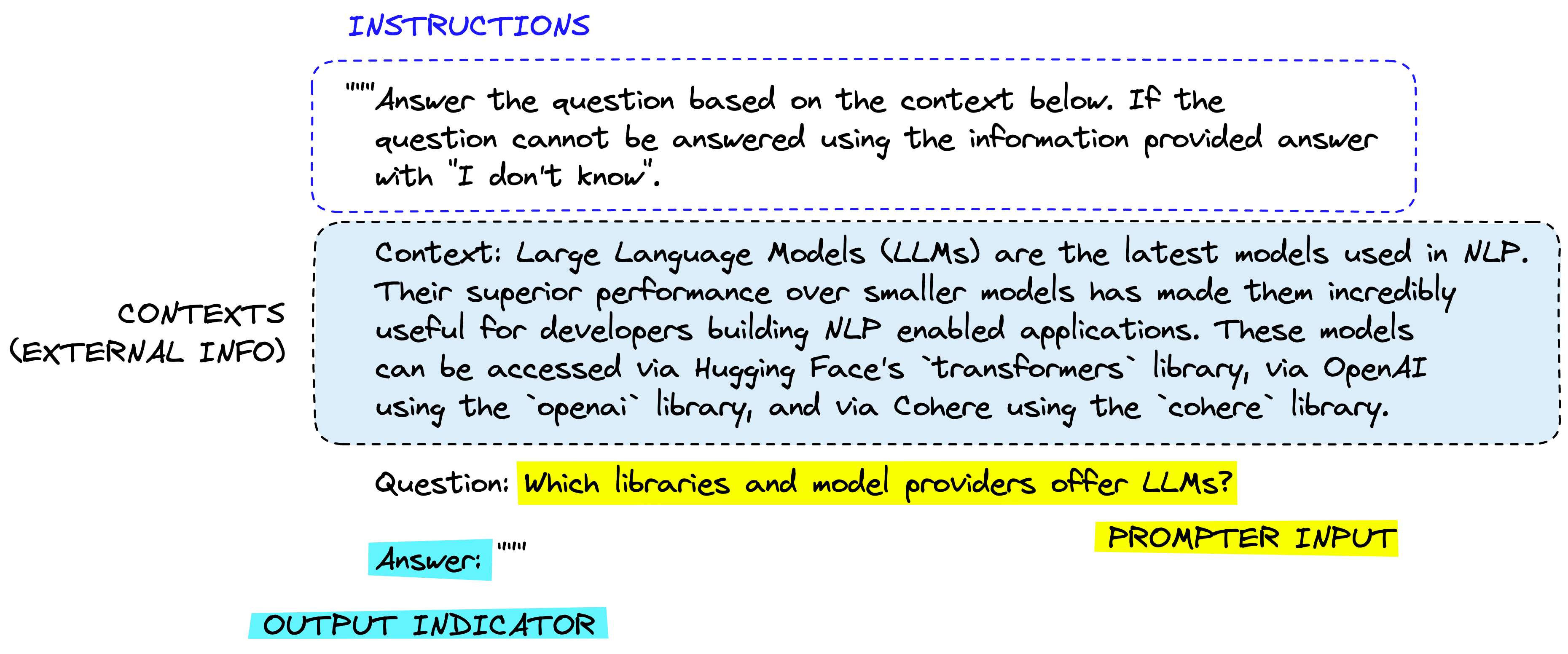 A typical prompt structure.