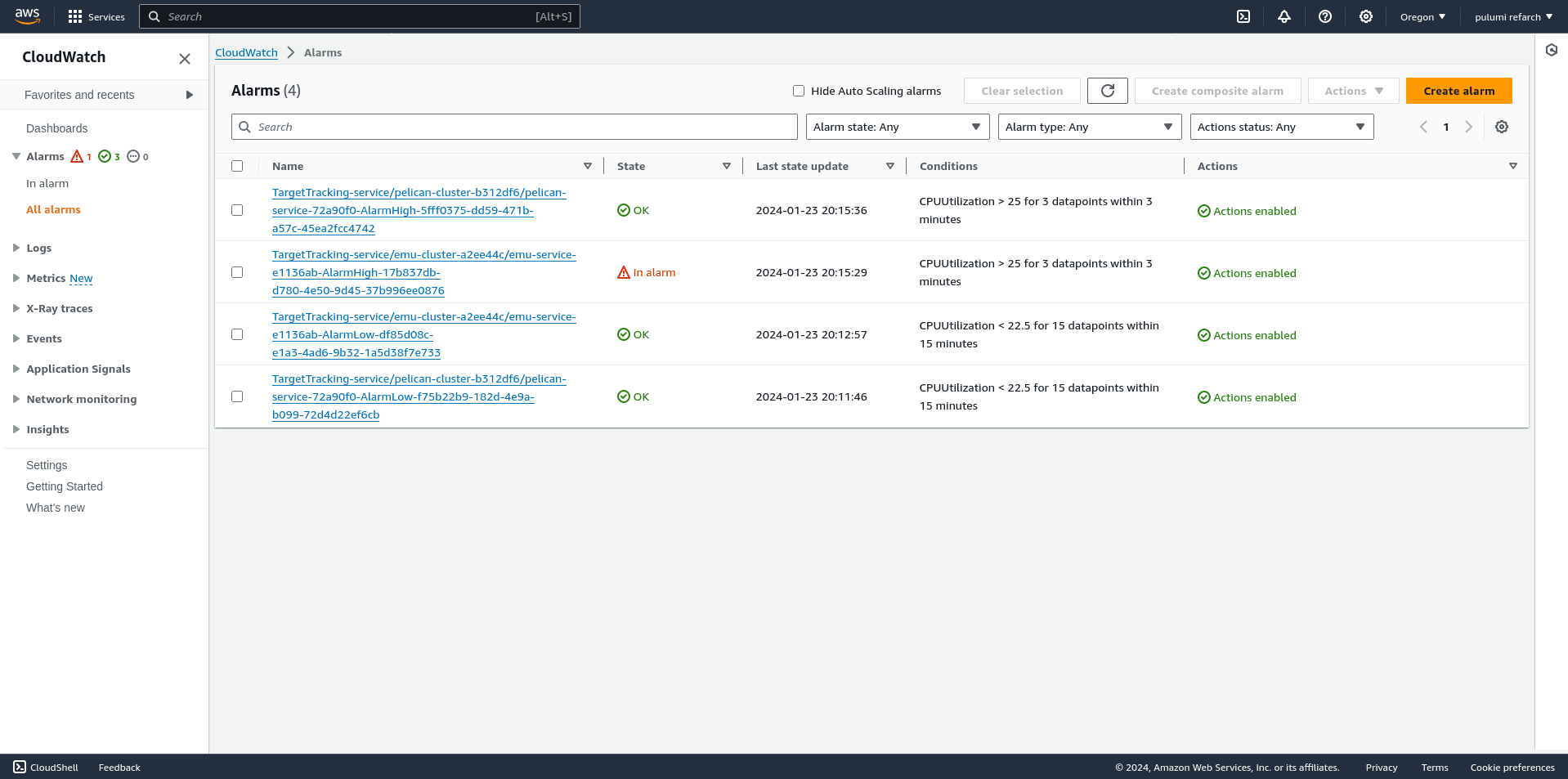 CloudWatch alarms index