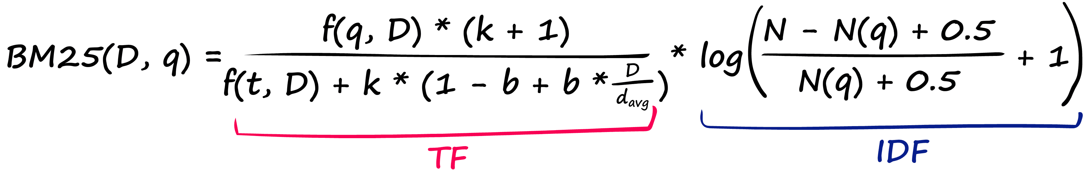 The BM25 formula.