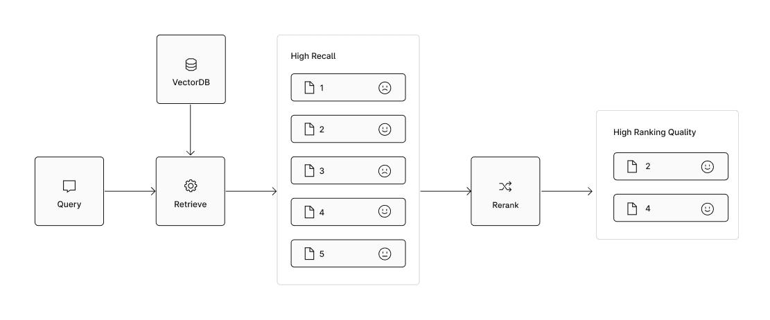 rag rerank diagram