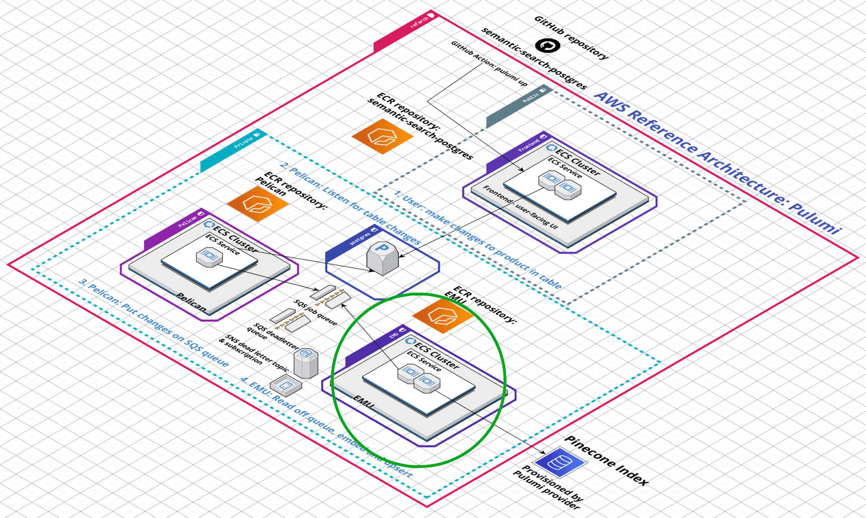 The Emu microservice