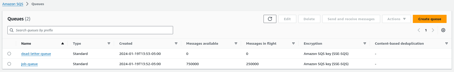 SQS queues loaded with messages for Pinecone