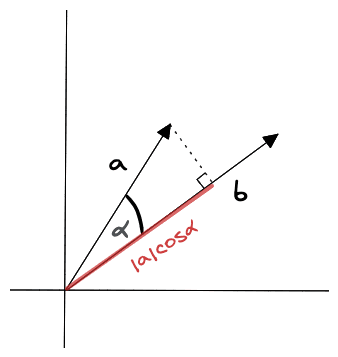 Dot product measurement in two dimensions