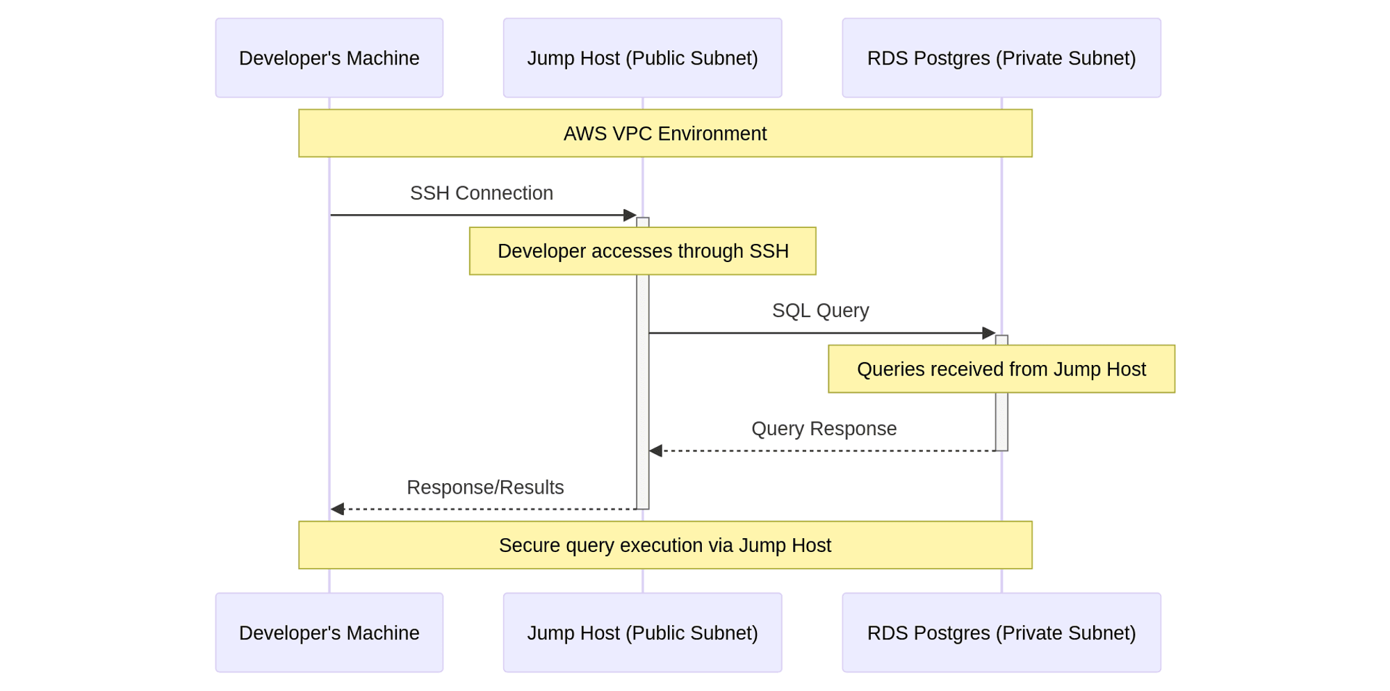 Jump host workflow
