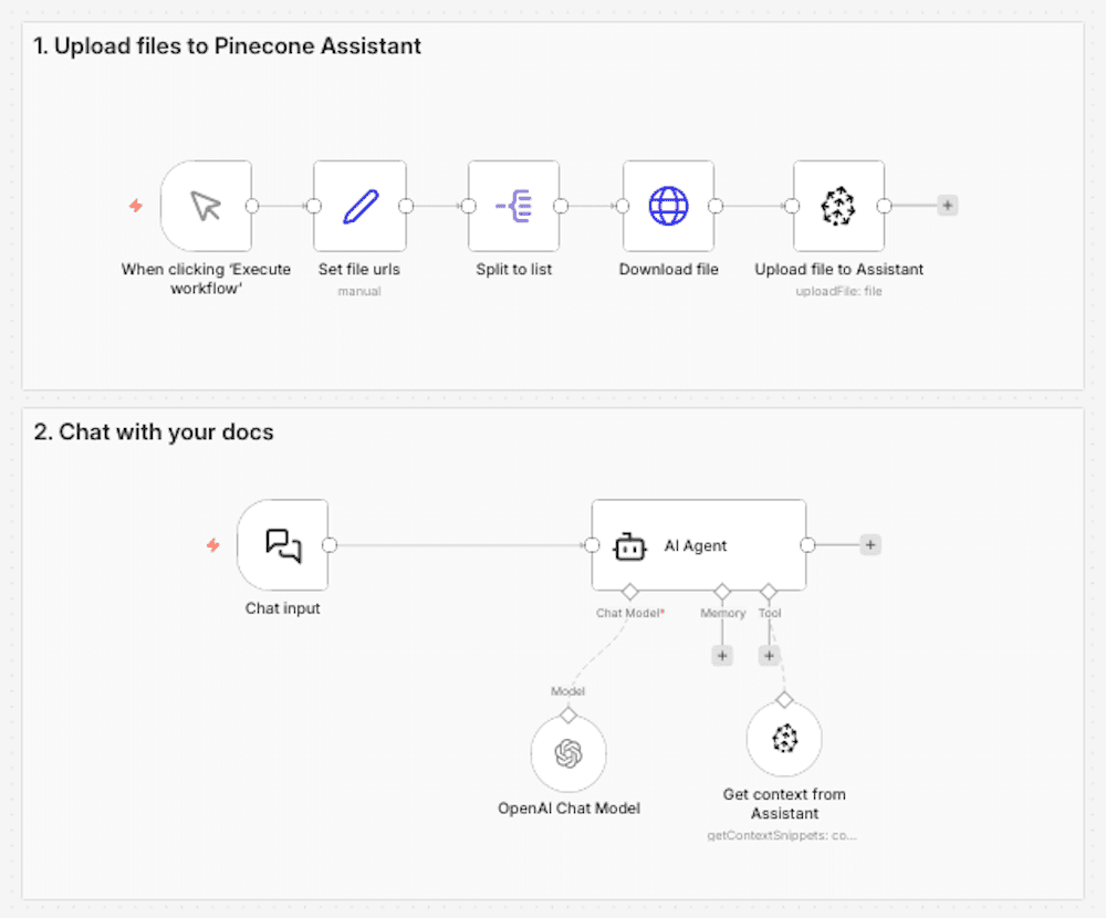 Assistant workflow with Pinecone Assistant n8n node
