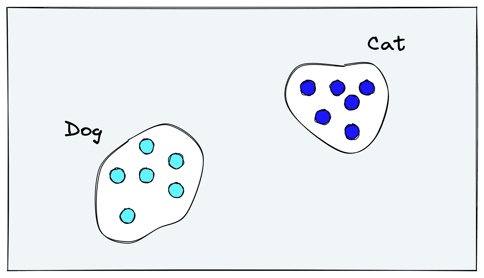 Dog and cat vectors