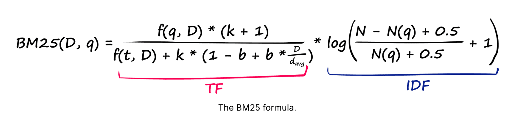 A description of the BM25 formula