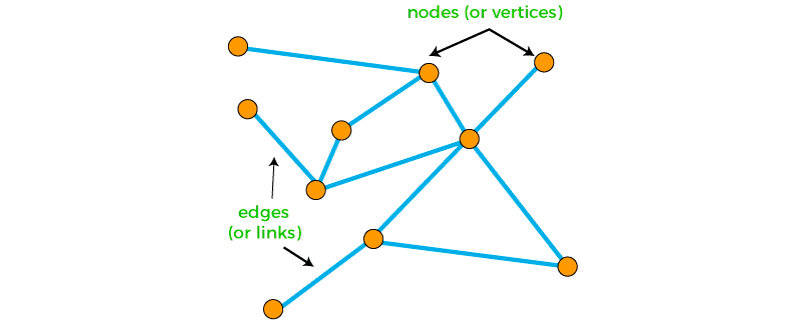 Nodes and edges