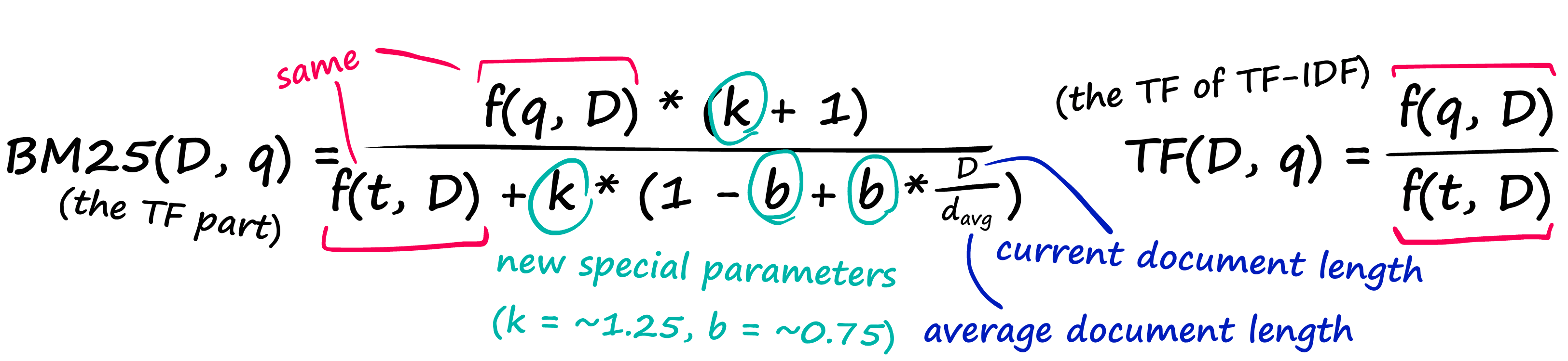 The TF part of BM25 (left) compared to the TF of TF-IDF (right).